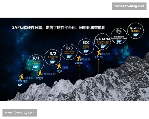 基于体育赛事数据表现的竞技水平分析与趋势洞察研究方法探索实证框架