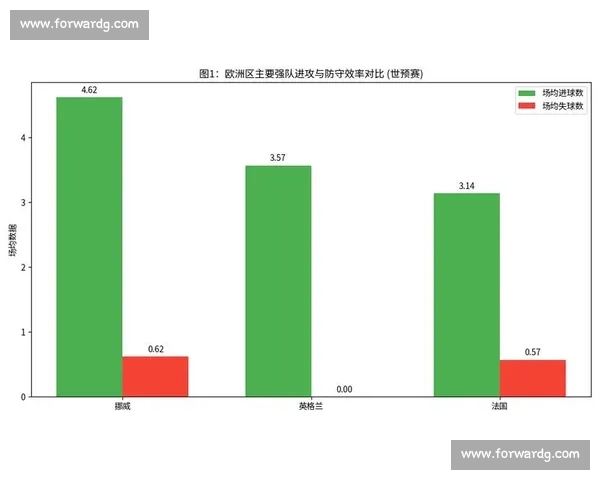 基于多维数据分析的世界杯赛事全球收视率变化趋势预测研究模型